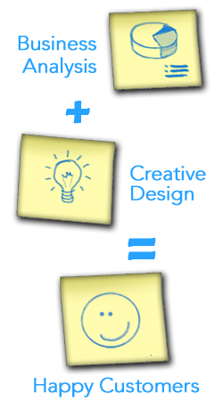 business analysis, creative design, happy customers
